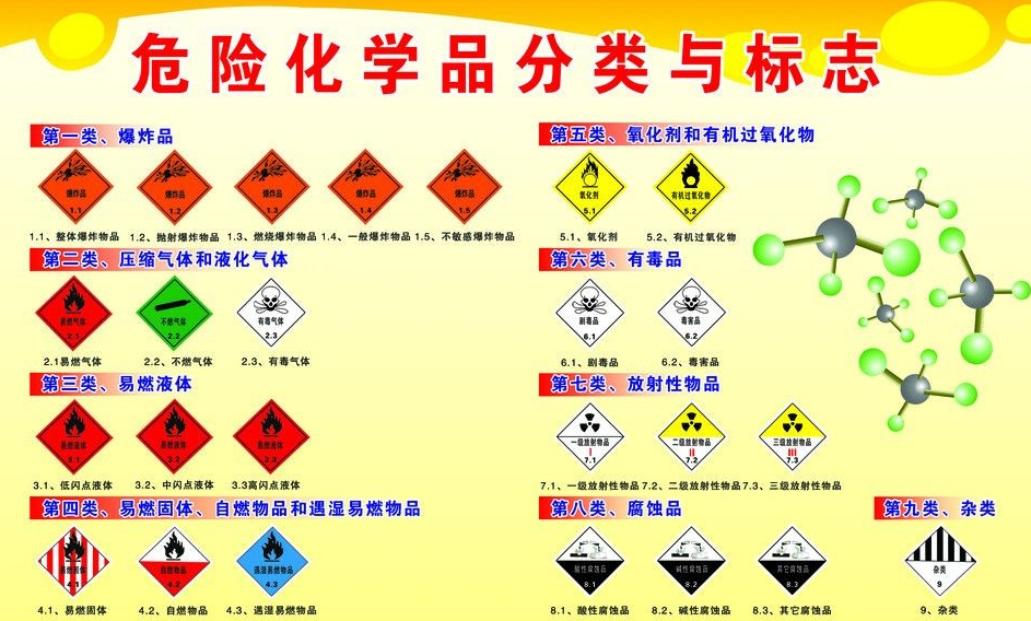 上海到郧西危险品运输